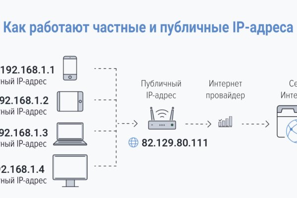 Как выйти на кракен